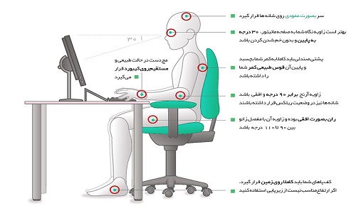 استفاده از مبلمان اداری ارگونومیک در دکوراسیون اداری چه مزایایی دارد؟