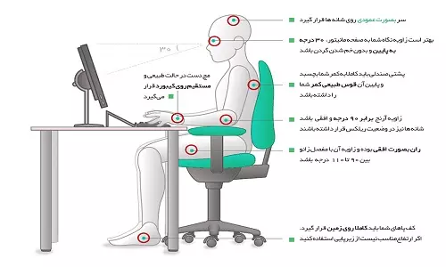 استفاده از مبلمان اداری ارگونومیک در دکوراسیون اداری چه مزایایی دارد؟
