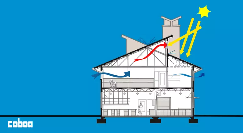 بررسی تکنیک های خنک کاری ساختمان و ارائه روش های کم هزینه