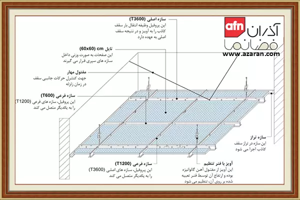 سقف کاذب کی پلاس (KPlus)